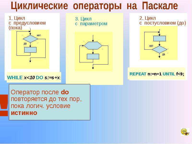 Презентация циклы на языке паскаль 9 класс презентация