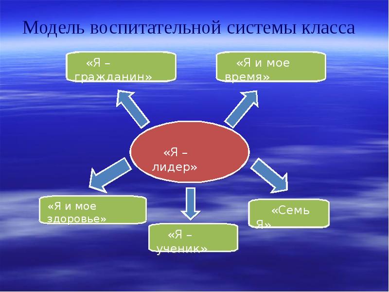 Презентация воспитательная система 6 класса