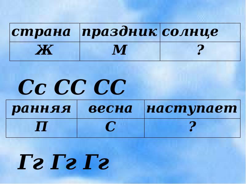 3 класс русский язык изменение глаголов по временам презентация