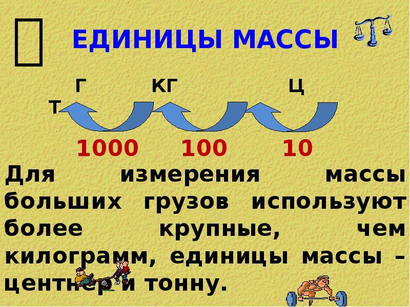 Меры массы 3 класс проект