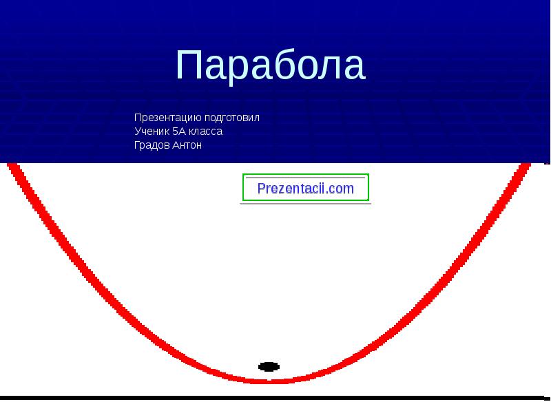 Парабола  Презентацию подготовил Ученик 5А класса Градов Антон