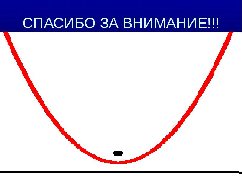 Парабола картинки для презентации