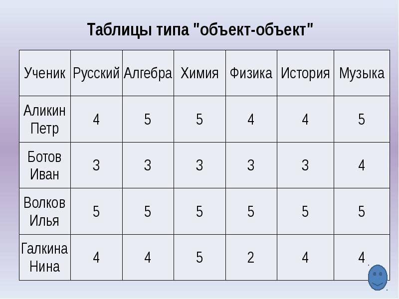 Виды таблиц. Таблица объект объект. Таблица типа объект объект. Таблица типа объекты объекты один. Таблица Вила объект объект.