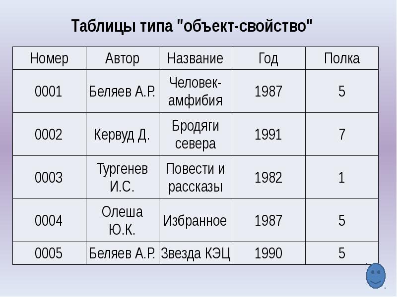 Определить тип объекта. Таблицы по типу объект свойство. Свойства объекта. К таблицам типа «объект – свойство» относится:. Дайте характеристику таблице типа объект свойство.