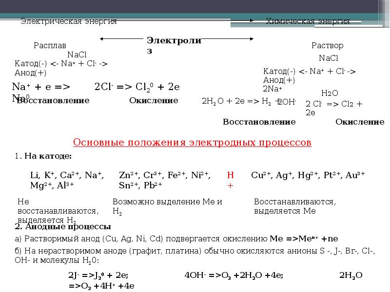 Процессы на аноде при электролизе. Электролиз расплавов и растворов таблица. Катод и анод таблица электролиз расплавов. Уравнения электродных процессов на катоде и аноде. Li3po4 электролиз.