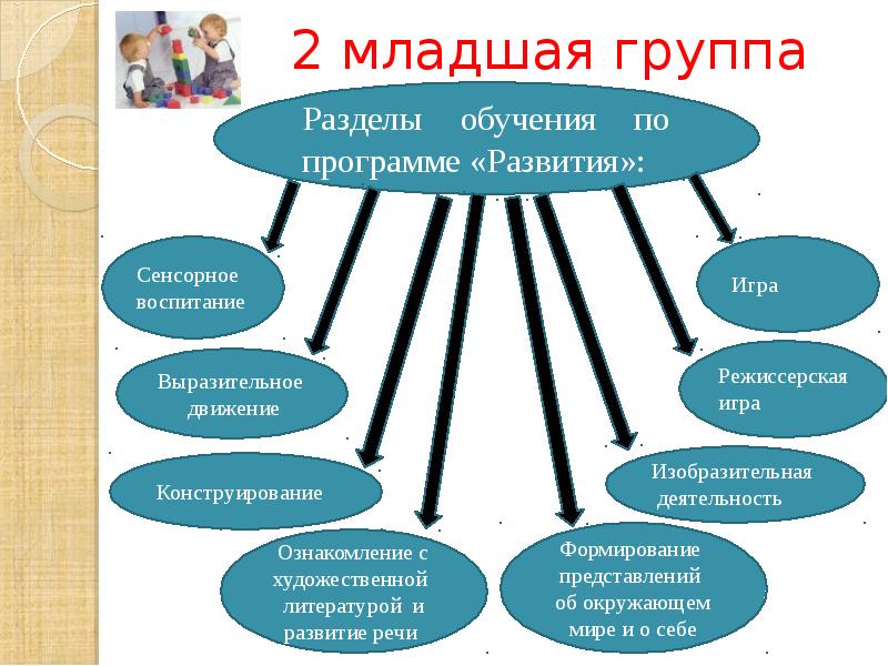 Презентация на тему программа развития школы на