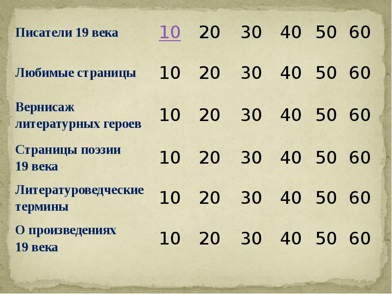 Произведения русских писателей 19 века 6 класс. Повести русских писателей 19 века.