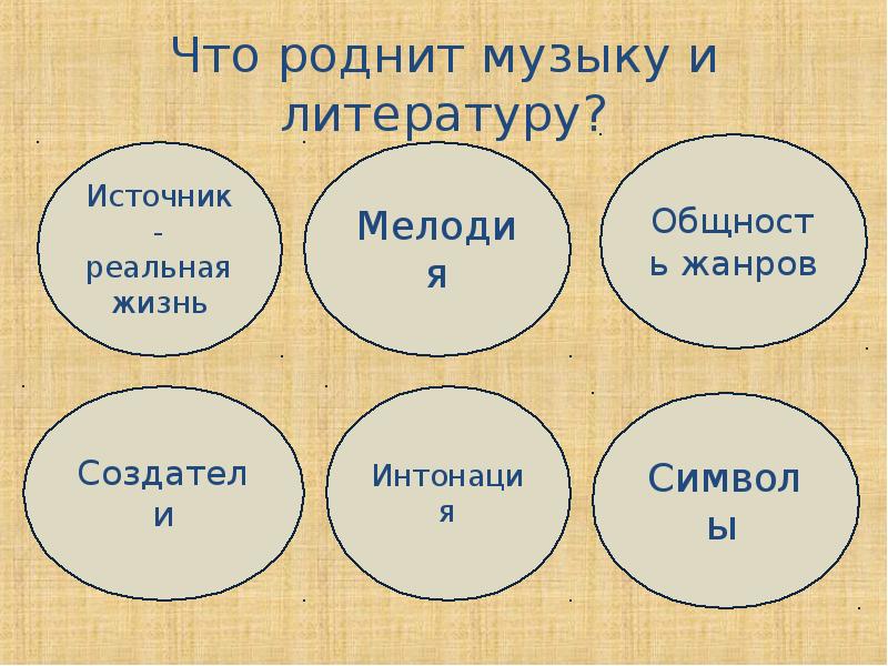 Презентация по музыке 5 класс что роднит музыку с литературой