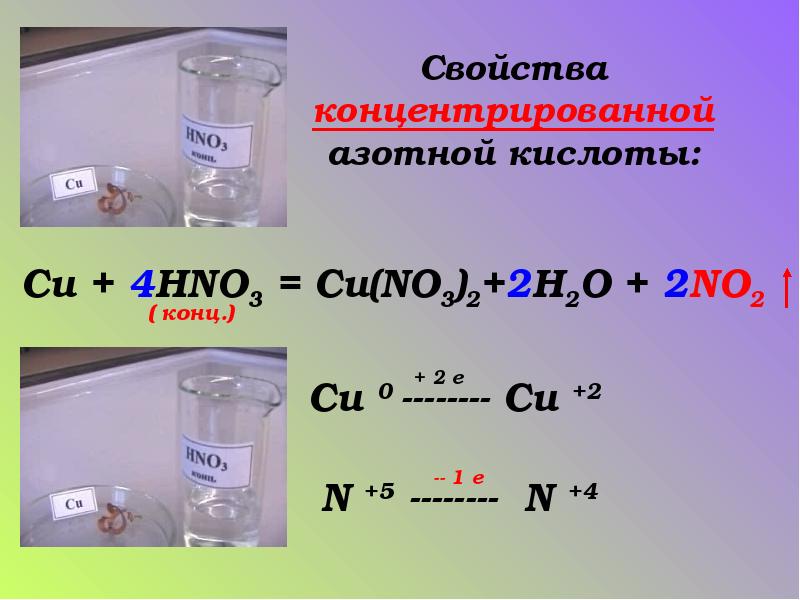 Азотная кислота 8 класс химия. Cu no3 hno3 конц. Cu+hno3. Cu hno3 концентрированная. Cu в азотной кислоте.