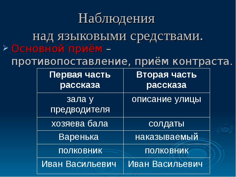 Описание полковника. Наблюдение за языковыми средствами на балы. Наблюдение над языковыми средствами на балу. Наблюдение за языковыми средствами после бала. Таблица наблюдение над языковыми средствами.