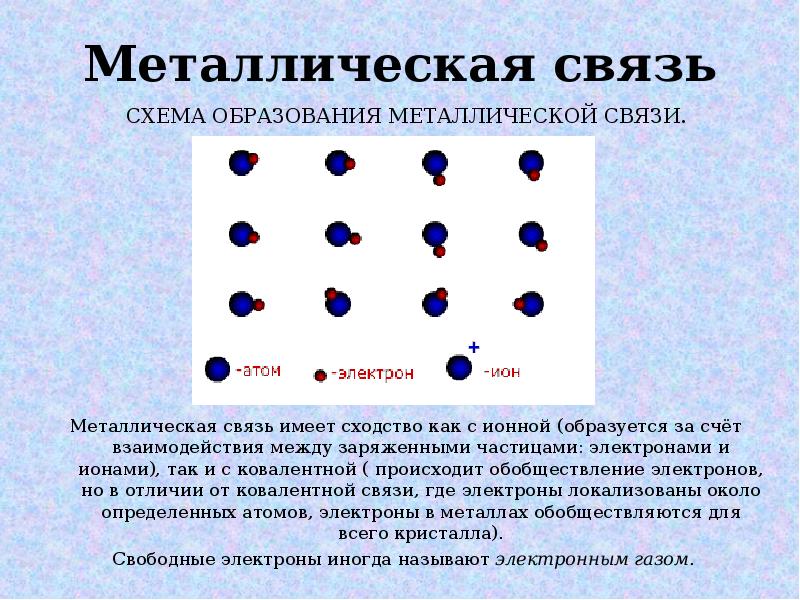 Металлическая связь присутствует. Схема образования металлической химической связи. Металлическая связь схема образования связи. Металлическая химическая связь схема. Металлическая связь частицы.