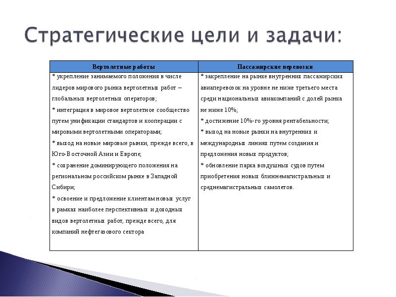 Стратегические цели презентация