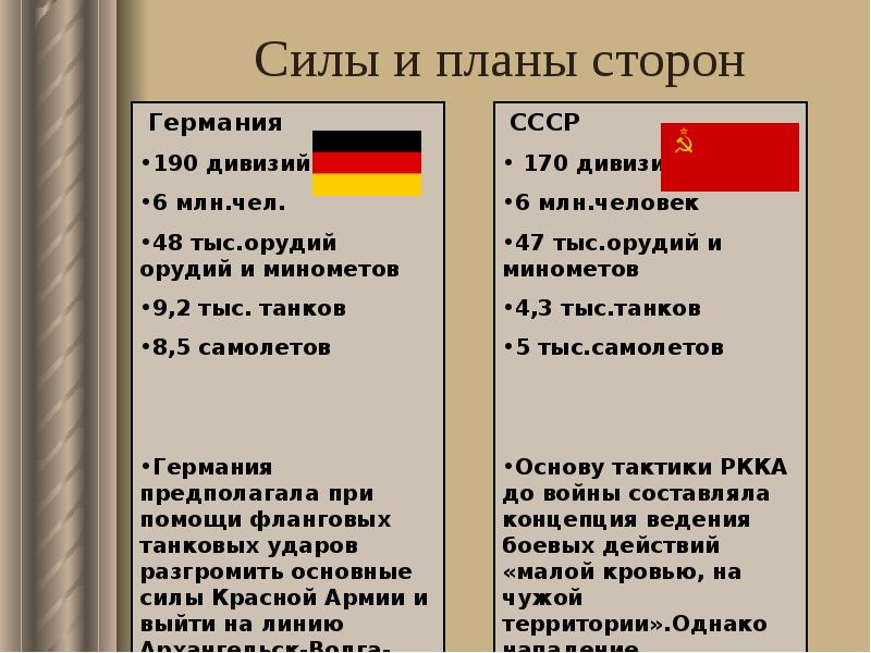 Причины и характер великой отечественной войны силы и планы сторон