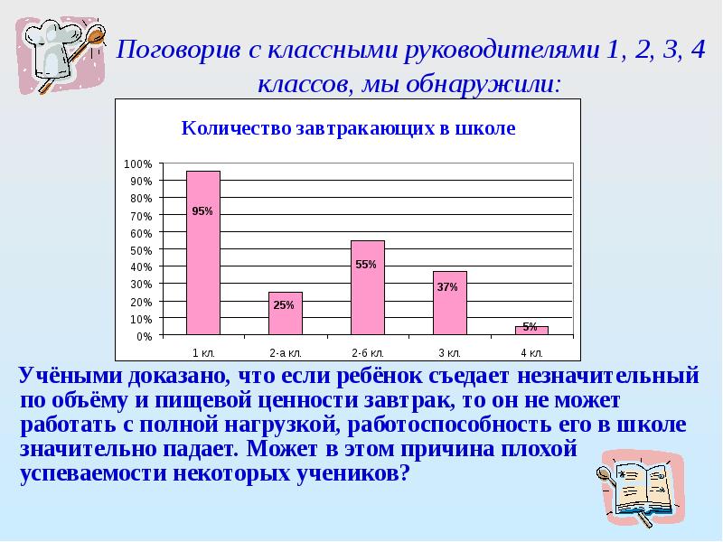 Проект так ли важен завтрак