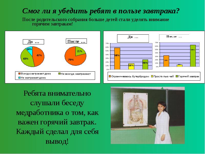 Проект так ли важен завтрак