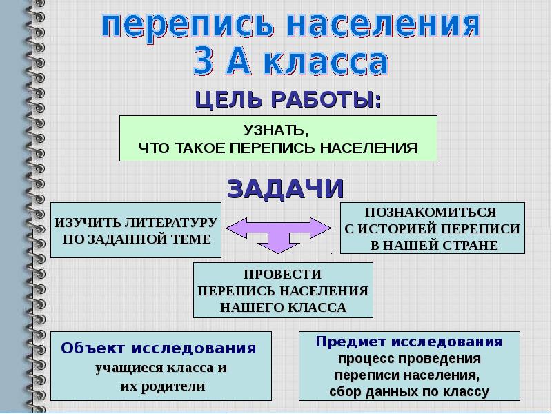 Перепись населения презентация - 91 фото