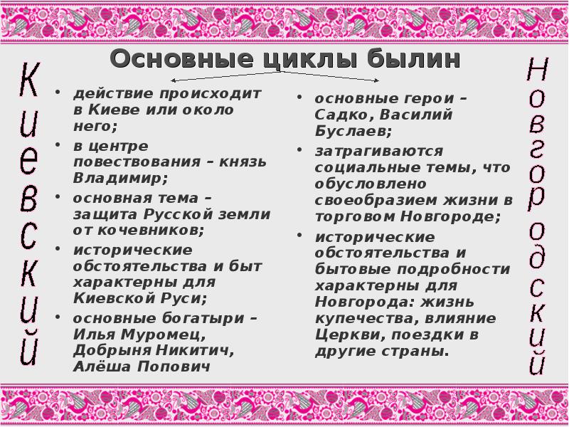 Особенности былин. Киевский и Новгородский циклы былин. Киевский и Новгородский циклы былин таблица. Основные циклы русских былин. Два основных цикла былин Киевский и Новгородский.