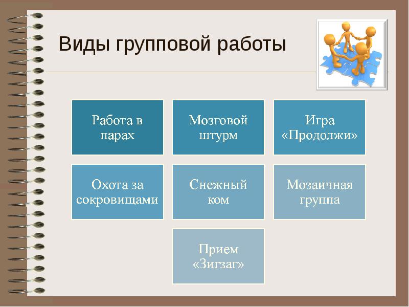 Групповая работа в начальной школе презентация