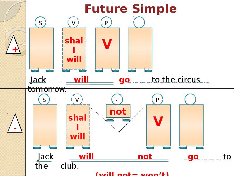 Future simple gap. Future simple схема. Фьючер Симпл схема. Схема составления Future simple. Схема Lefuture simple.