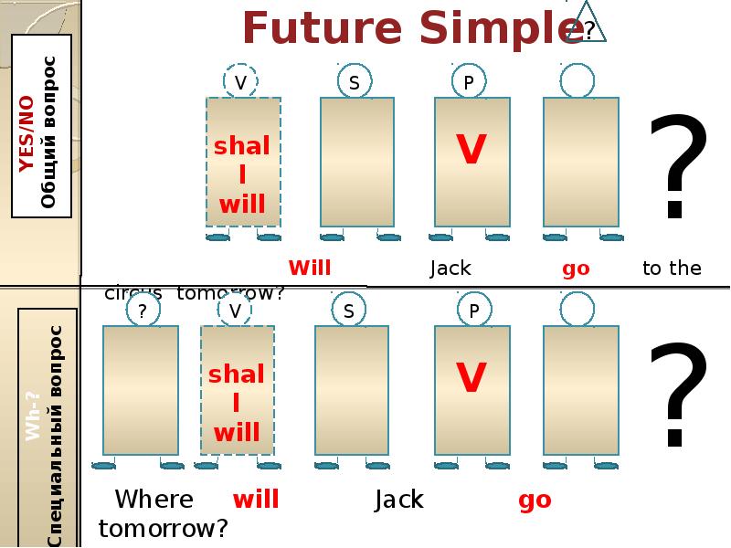 Future simple презентации