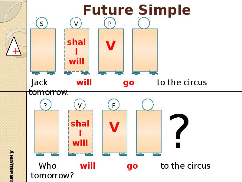 Future simple презентация 4 класс