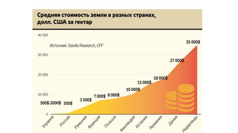 Пай это сколько гектаров