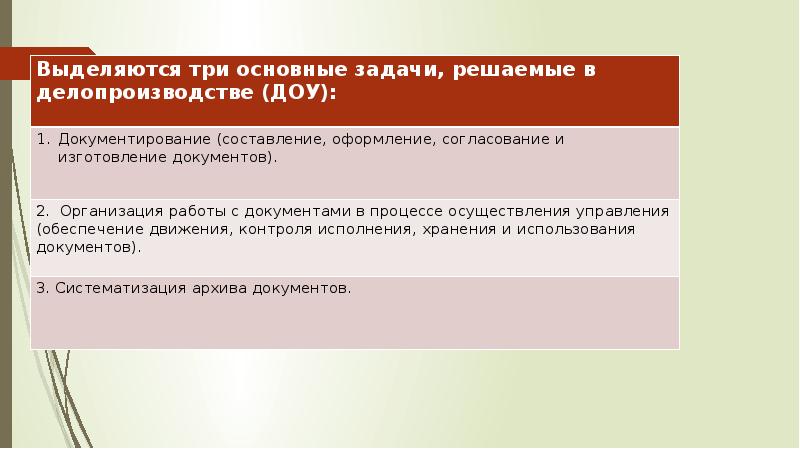 Оценка современного состояния документационного обеспечения управления презентация