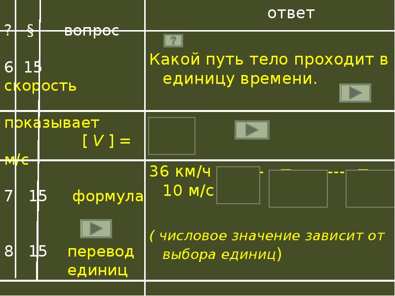 Неравномерное движение средняя скорость 7 класс презентация