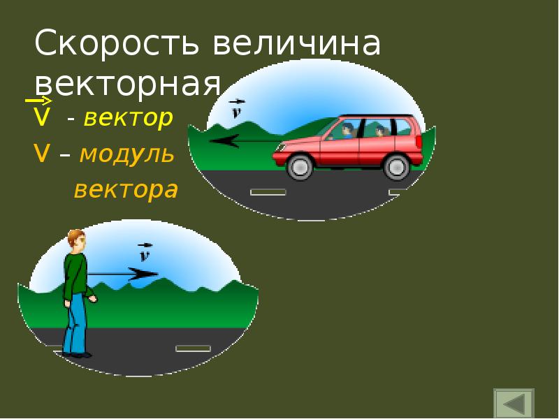 Скорость величина векторная
V - вектор
V – модуль
Скорость величина векторная
V - вектор
V – модуль