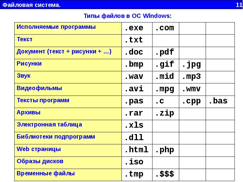 Типы файловых систем