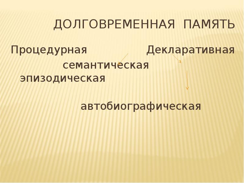 Процедурная и декларативная память презентация