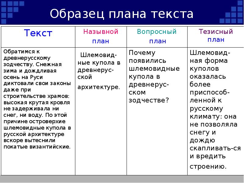 Тезисный план ионыча