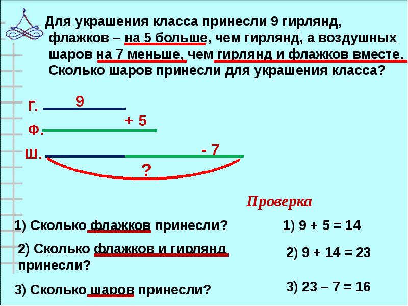 Решение составных задач 3 класс презентация