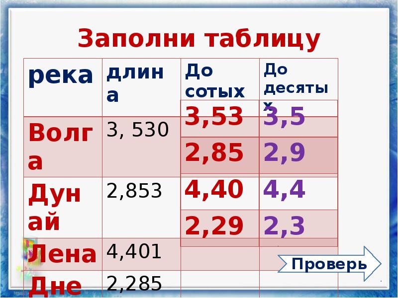 Десять сотых. Таблица округления чисел. Заполни таблицу половина числа. Заполни таблицу четверть числа 8. Треть числа 6.