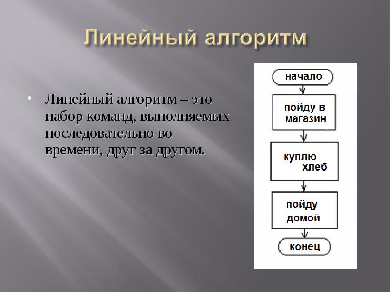 Линейный алгоритм. Алгоритм набор команд. Линейный алгоритм на языке программирования. Программирование линейных алгоритмов презентация.