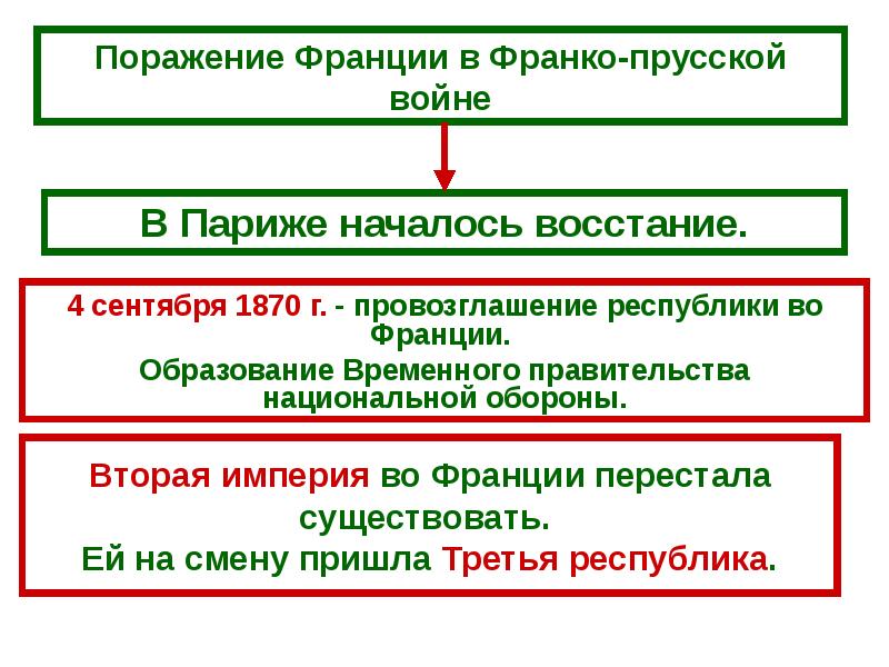 Франция вторая империя и третья республика презентация 9 класс