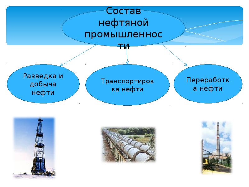 Газ какая отрасль экономики. Состав нефтяной промышленности. Структура нефтяной промышленности. Структура нефтяной отрасли. Нефтяная промышленность схема.