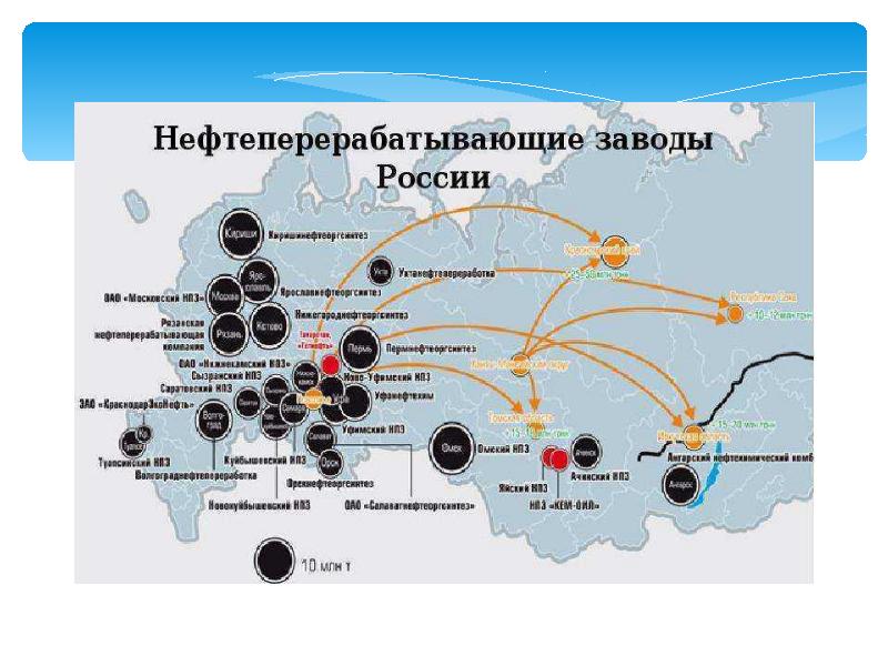 Нпз вблизи потребителя. Крупные центры нефтепереработки в России на карте. Карта нефтеперерабатывающих заводов России. Нефтеперерабатывающие заводы России на контурной карте. Нефтяные заводы России на карте.