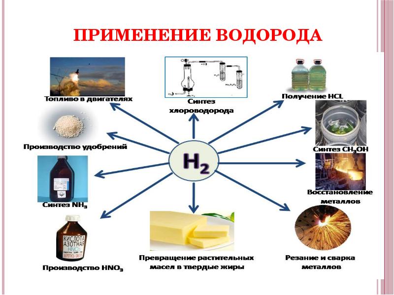 Презентация про водород