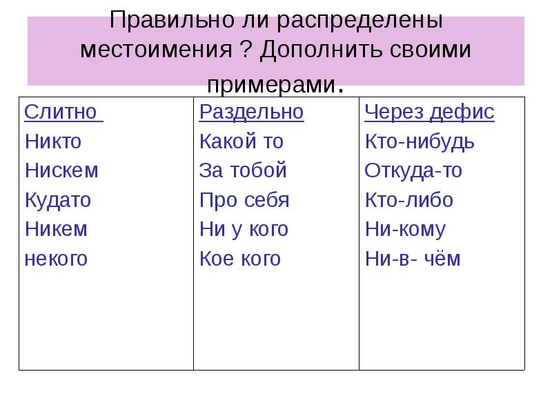 Самого часть речи местоимение. Местоимения. Разряды местоимений 6 класс таблица. Местоимения 6 класс. Примеры местоимений в русском языке.