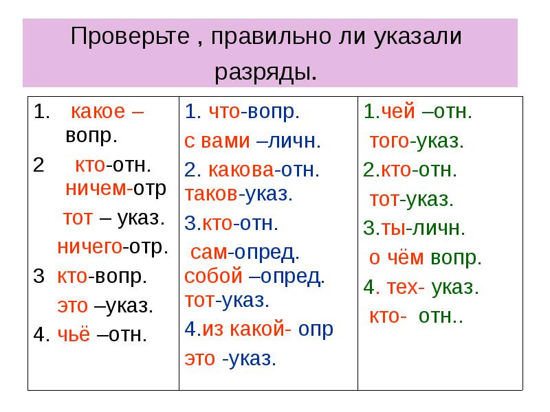 Повторение по теме местоимение 6 класс презентация