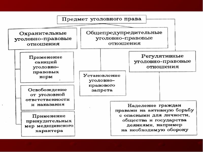 Действия уголовного закона презентация