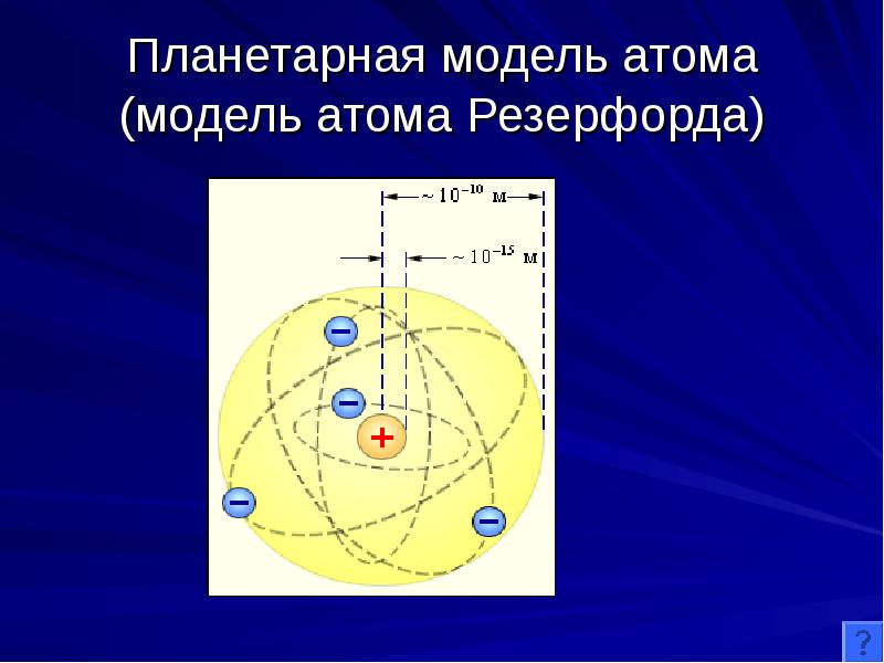 Планетарная модель атома (модель атома Резерфорда)