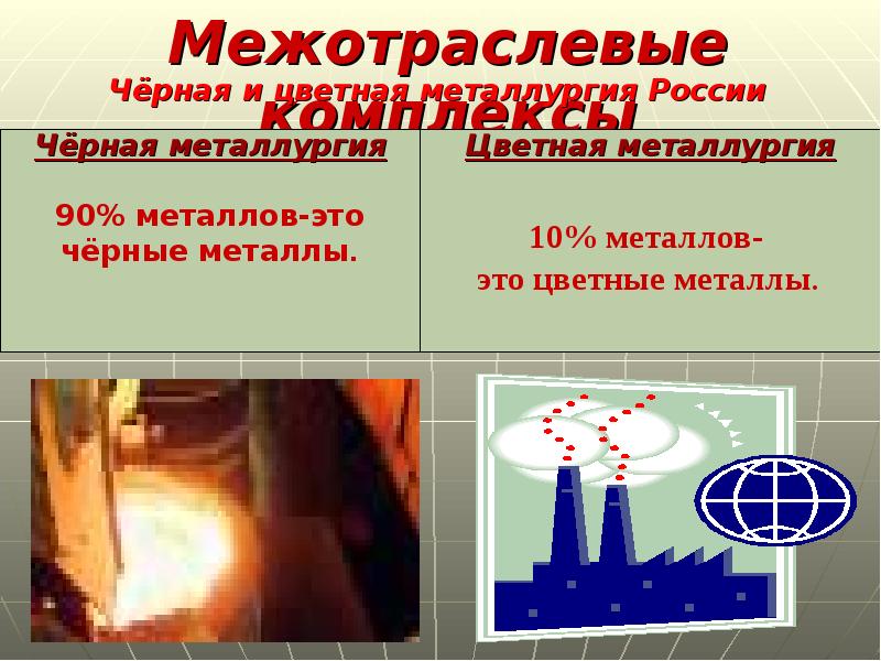 Межотраслевые комплексы Чёрная и цветная металлургия России