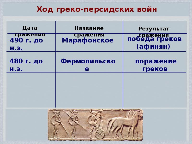 Нашествие персидских войск презентация