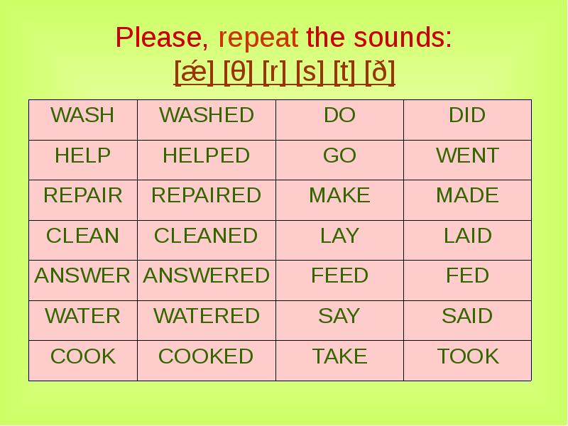 Repeat please. Does your family или do your family. синонимы repeat please. репит плиз. sound æ цщквы.