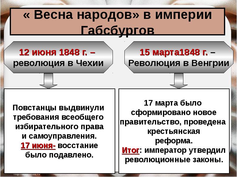 Австро венгрия презентация 8 класс