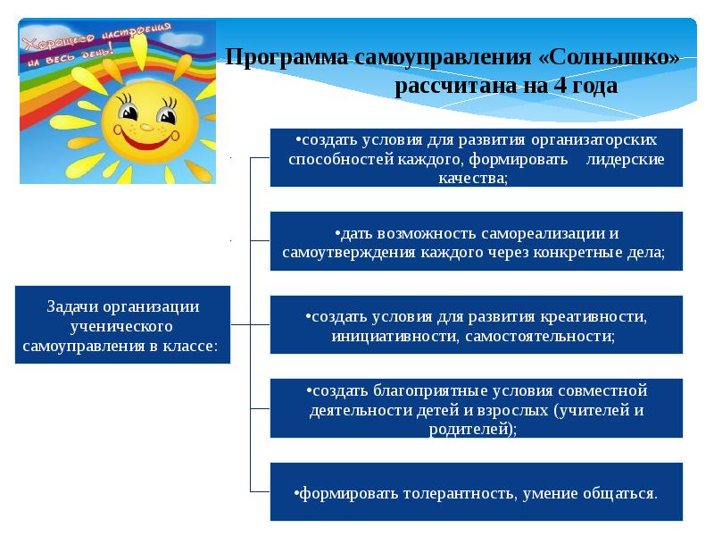 Самоуправление программа. Шаблон к презентации школьное самоуправление с солнцем.