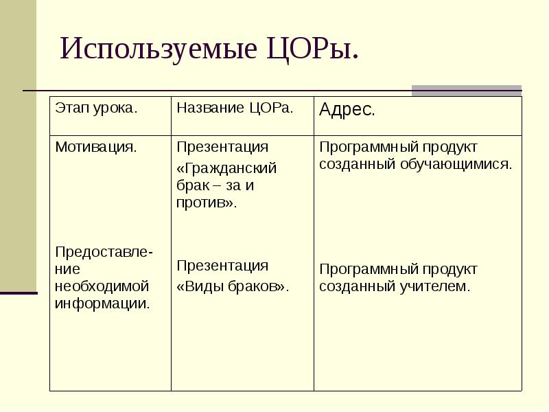 Гражданский брак за и против презентация