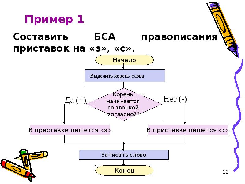 Заполни схемы воспользуйся словами для справки выбери нужные слова виды алгоритмов